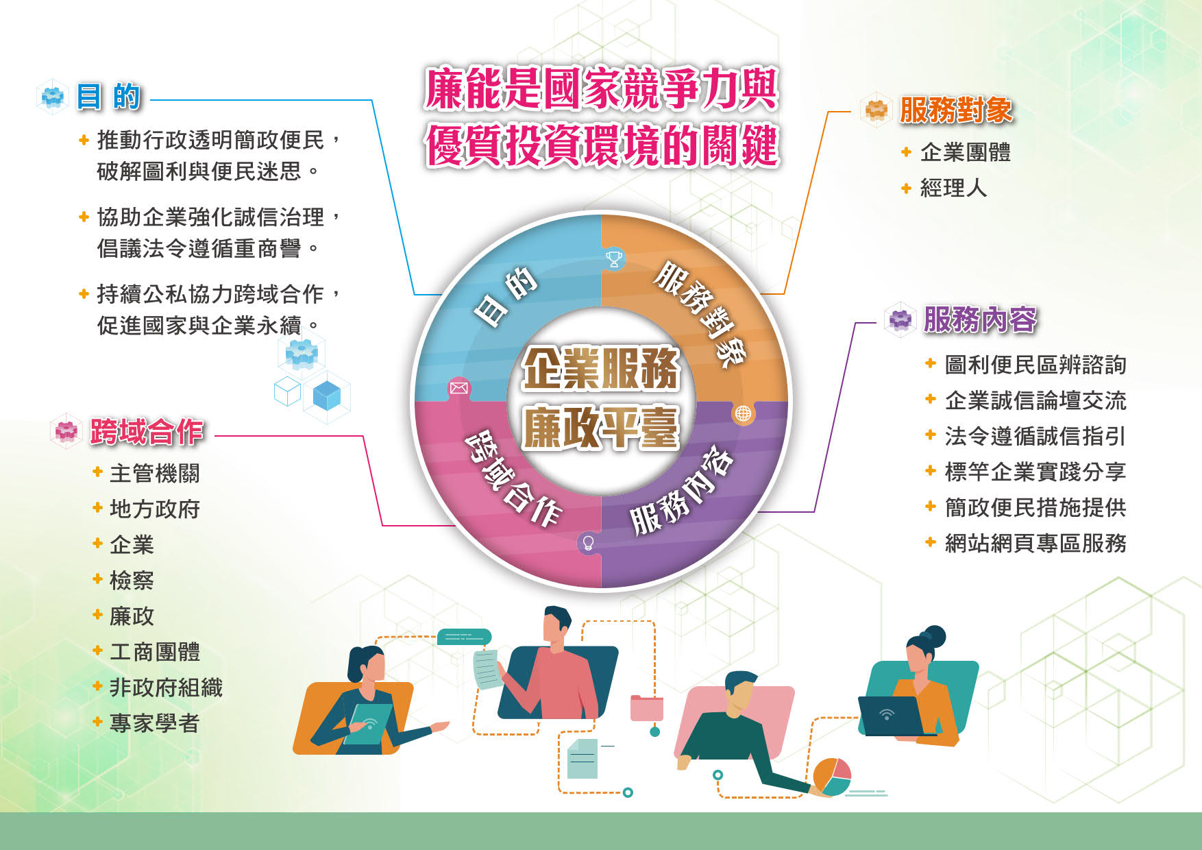 花蓮縣政府企業服務廉政平臺專區(另開新視窗)